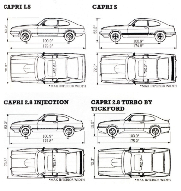 Full Version Capri Mk3 dimensions